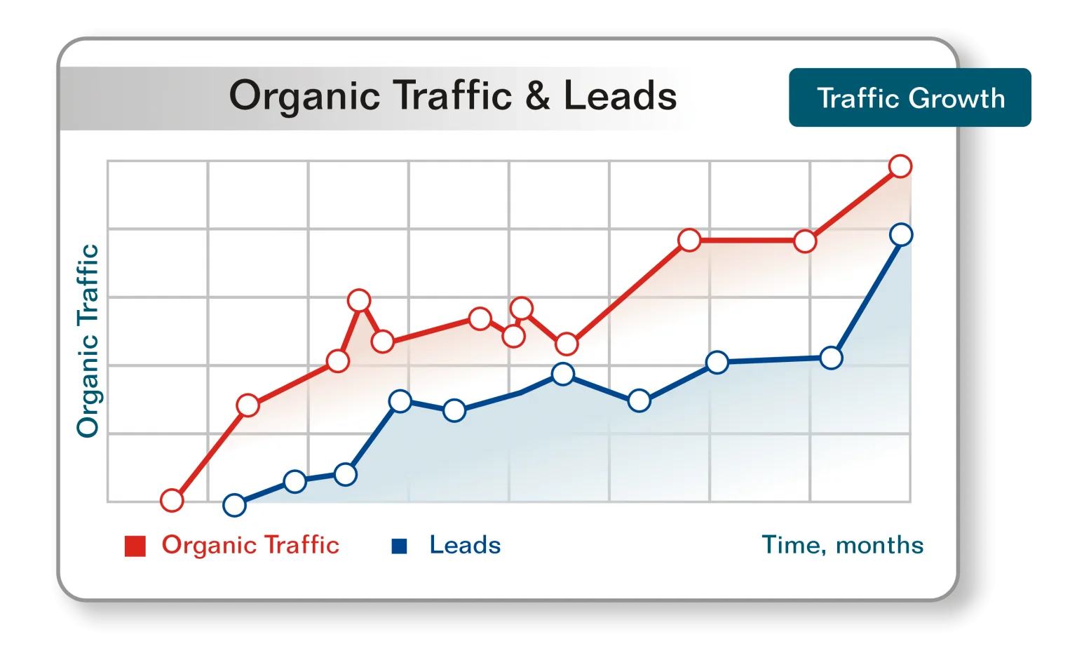 SEO Results - About Search Engine Optimization