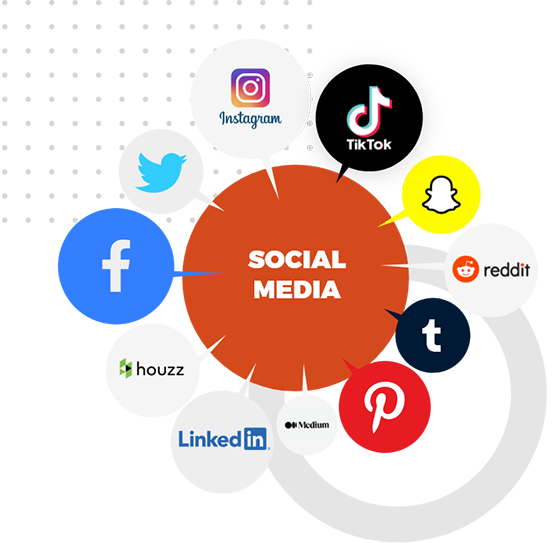 #1 Social Media Management Agency in Islamabad