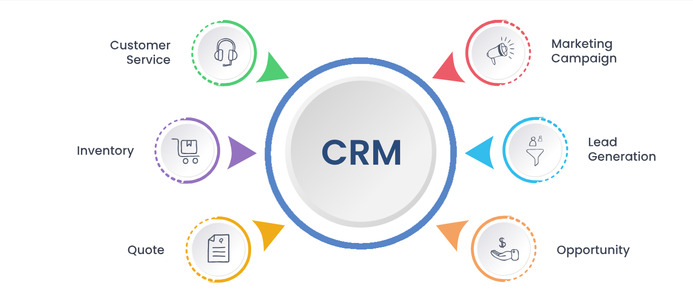 Custom CRM Software Services in Islamabad