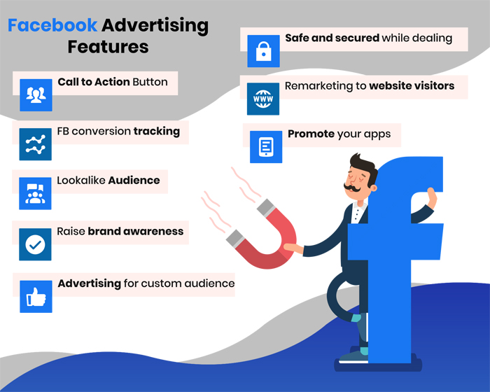 Facebook Ads Management Expert in Islamabad