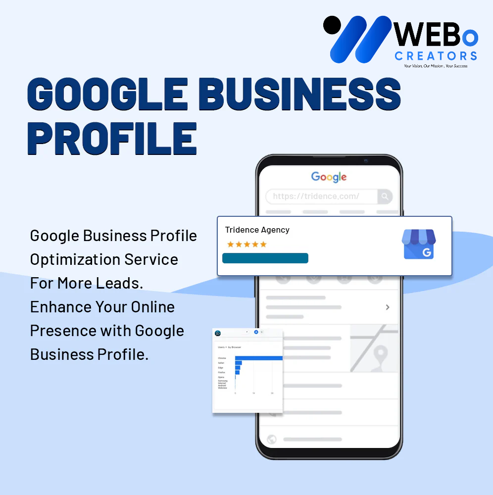 Yelp map listing services in Islamabad to create business listings and improve local customer discovery
